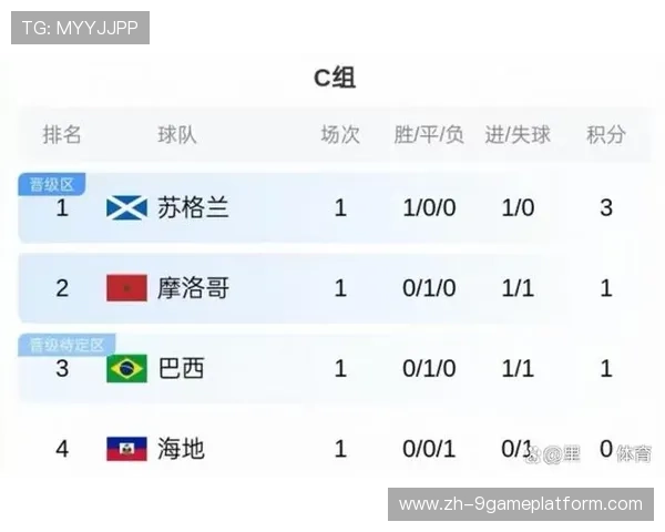 世界杯巴西对阵海地比赛日程安排及详细时间表一览